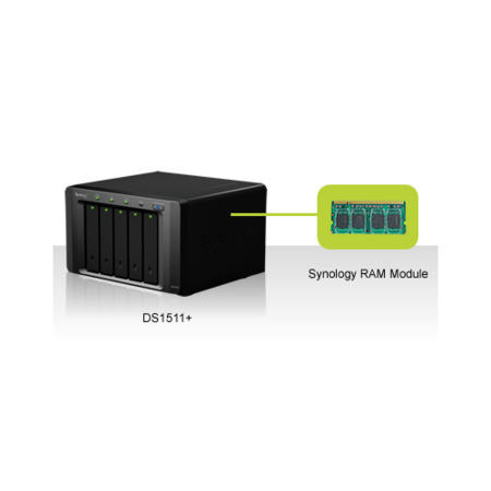 Synology 2GB RAM Expansion Module