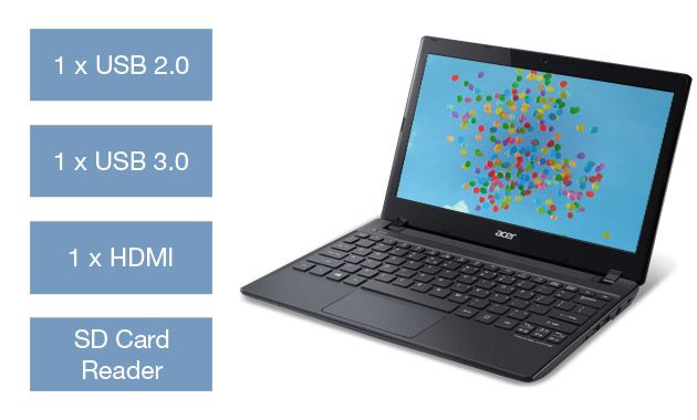 2 USB ports, 1 HDMI port and SD card reader