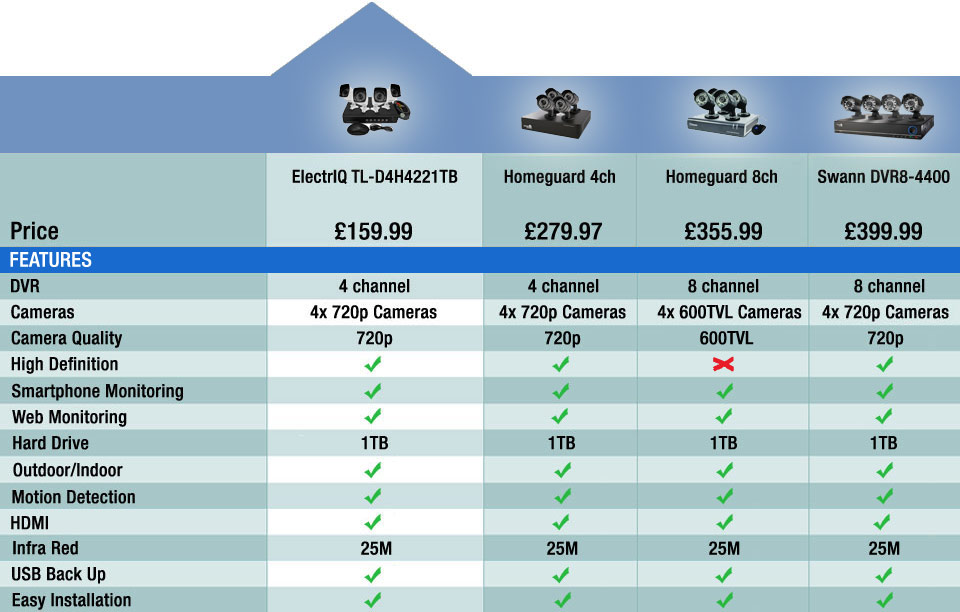 at a glance footer