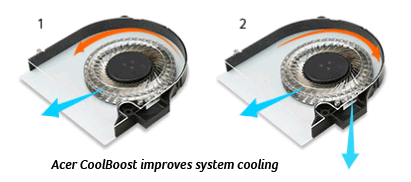 Acer CoolBoost Technology