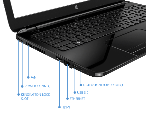 HP 15 Ports