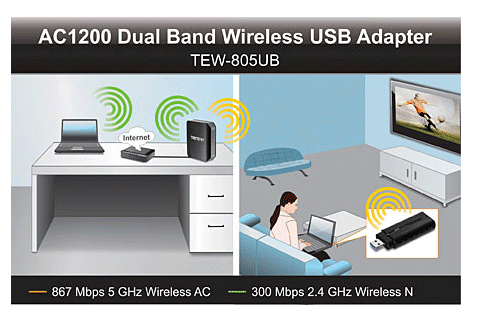 AC1200 Dual Band Wireless USB Adapter