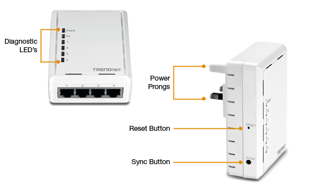 4-Port Powerline 500 AV Adapter