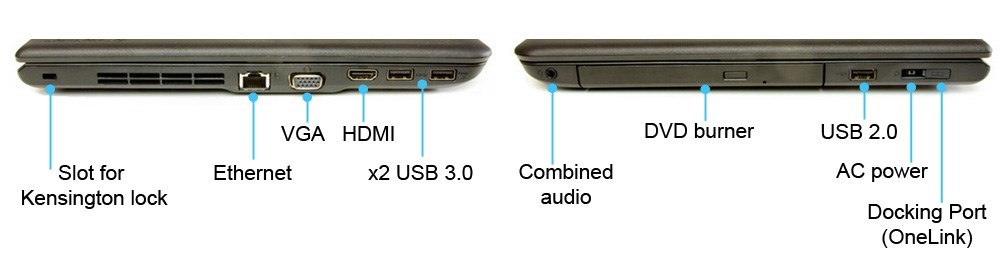 ThinkPad ports