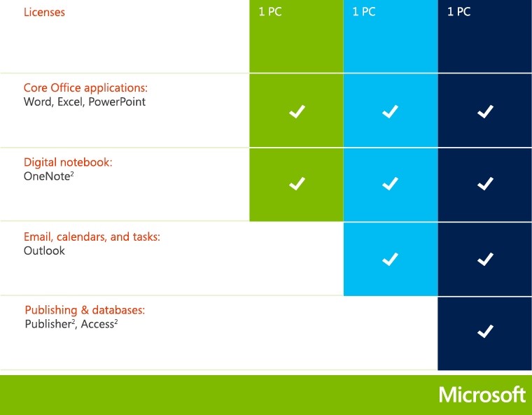 Say Hello to Windows 8