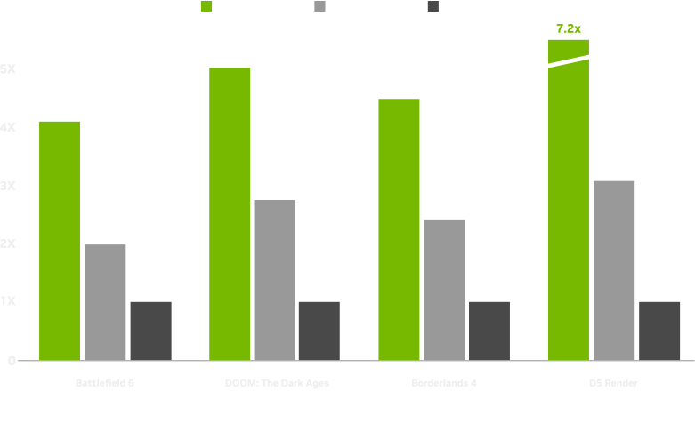 Upgrade To Multiply Your Performance