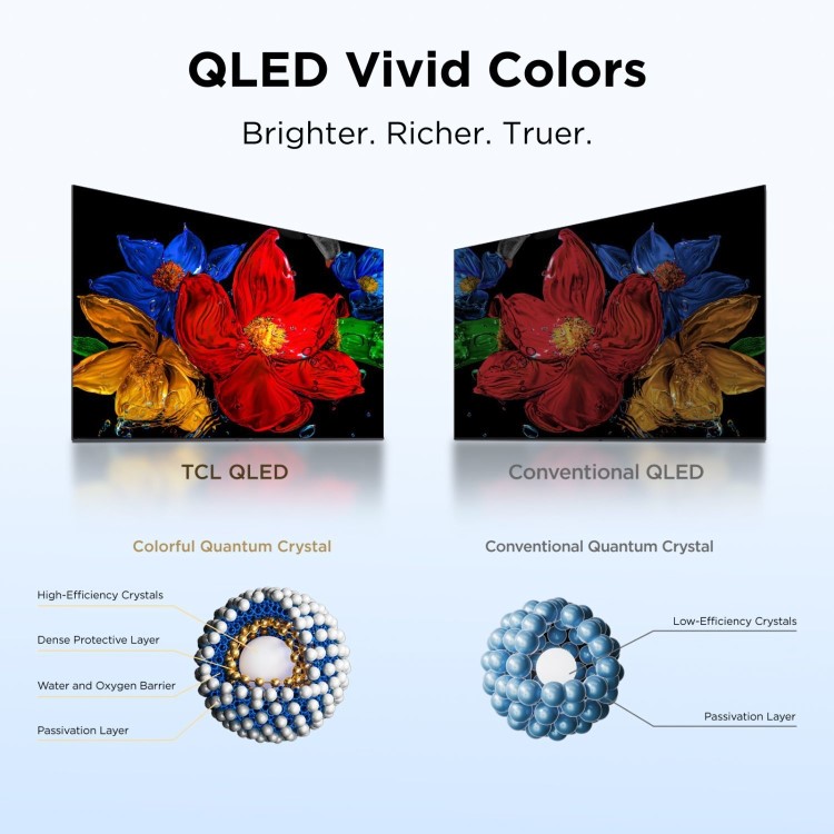 TCL 32V5D-UK 32 Inch QLED Full HD Smart Fire TV  HDR10 Dolby Audio & Alexa Built-In