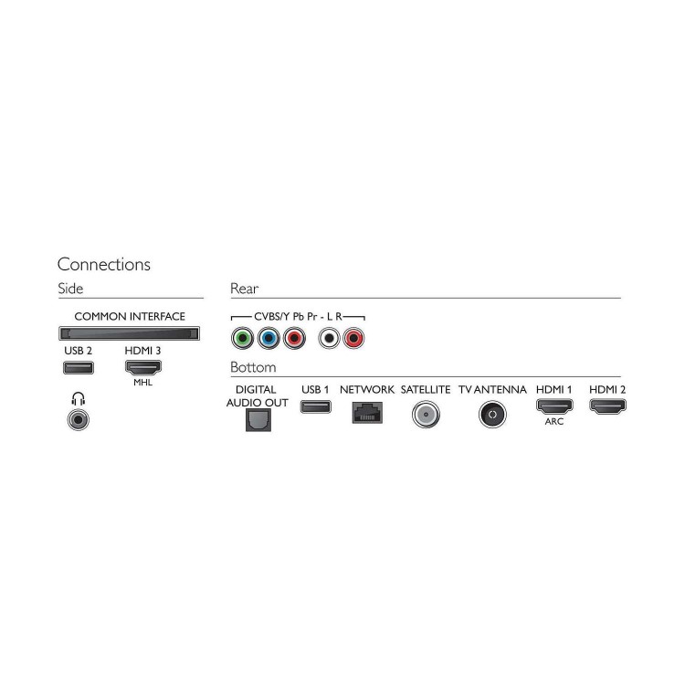GRADE A1 - Philips 43PUS6262 43" 4K Ultra HD Ambilight LED Smart TV with 1 Year warranty