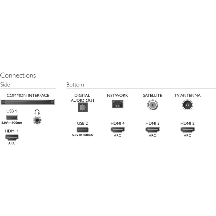 Philips PUS8535 65 Inch 4K HDR Ambilight Smart TV