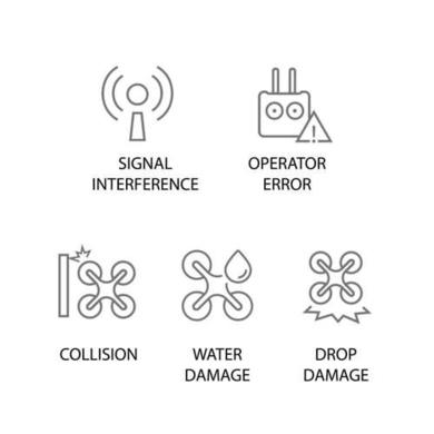 Box Opened DJI Care Refresh Card for Inspire 2 - Unused Code