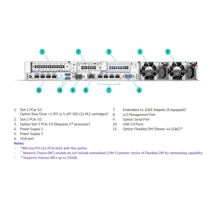 HPE ProLiant DL360 Gen10 Intel Xeon Gold 6130 2.1GHz 16c 2P 64GB P408i-a 2.5 SFF 800W 10 Gigabit Ethernet Rack-mountable Server