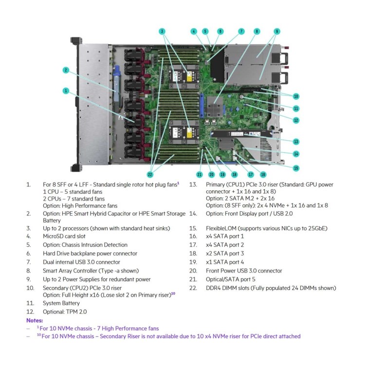 HPE ProLiant DL360 Gen10 Intel Xeon Gold 6130 2.1GHz 16c 2P 64GB P408i-a 2.5 SFF 800W 10 Gigabit Ethernet Rack-mountable Server