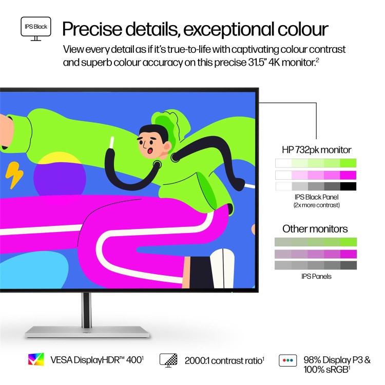 HP Series 7 Pro 732pk 32" IPS 4K Thunderbolt 4 Monitor