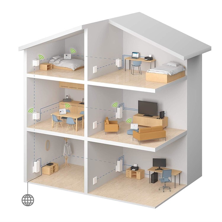 Devolo dLAN 500Mbps 1 Port Powerline Starter Kit - 2 Pack