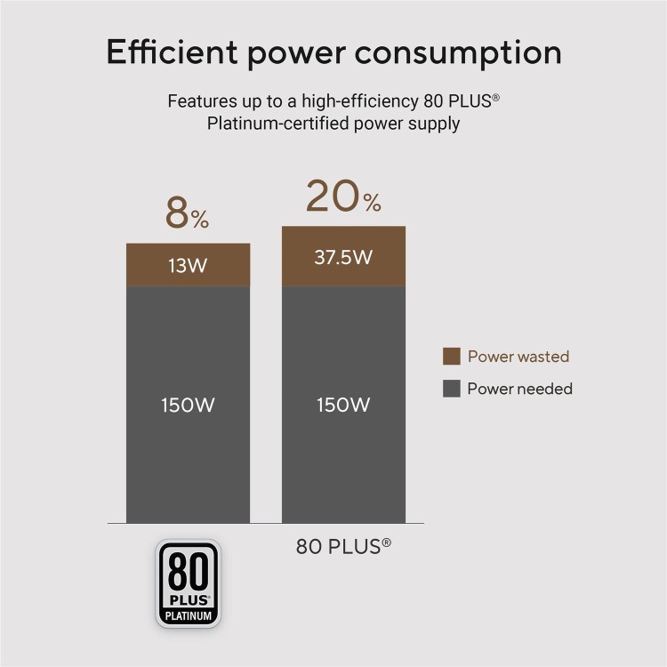 ASUS V500 Mini Tower Intel Core i7-13620H 16GB RAM 512GB SSD Windows 11 Desktop PC