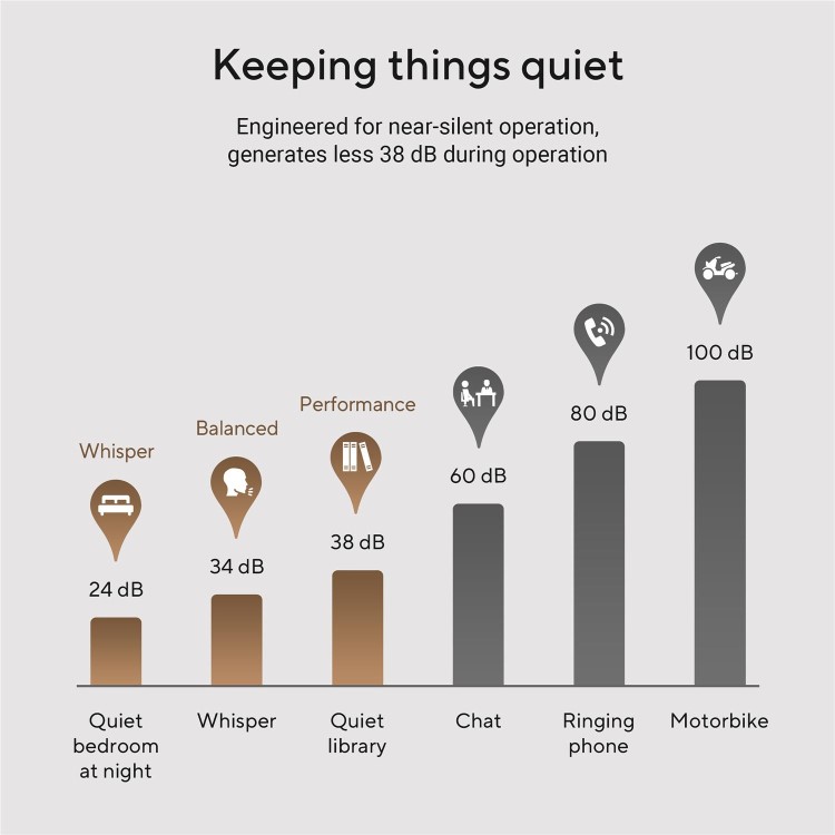 ASUS V500 Mini Tower Intel Core i7-13620H 16GB RAM 512GB SSD Windows 11 Desktop PC