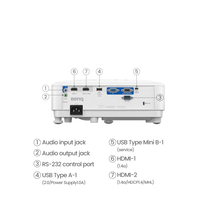 BenQ TH671ST Full HD Short Throw Portable DLP Projector