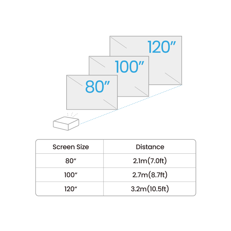 BenQ GV32 Full HD Portable Ceiling DLP Projector with Google TV