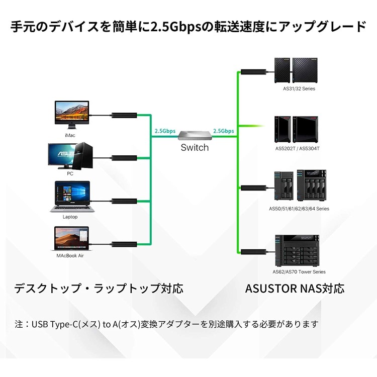 Asustor USB3.2 Gen 1 type-c to 2.5GBASE-T Adapter