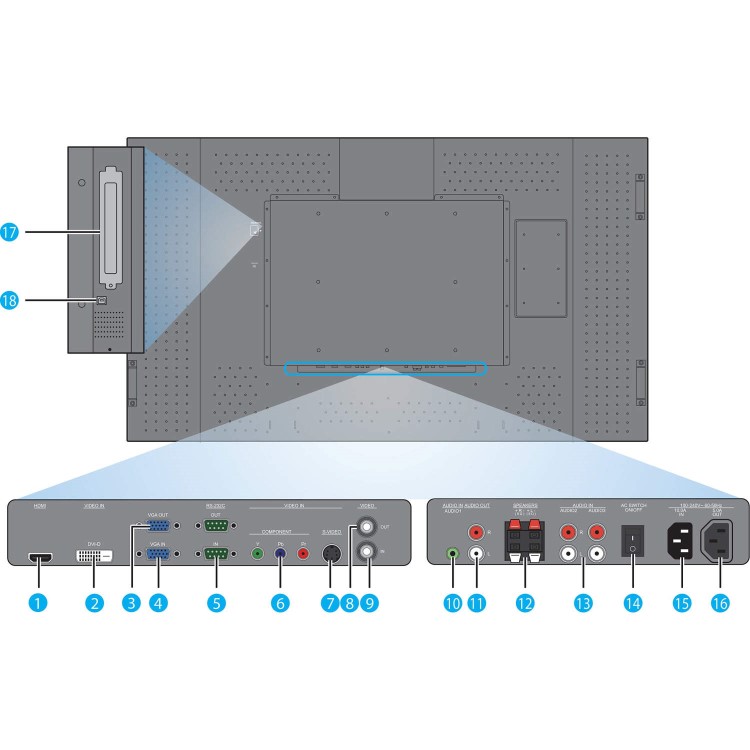 Philips BDL6545AT 65 Inch Touch Screen LED Display 
