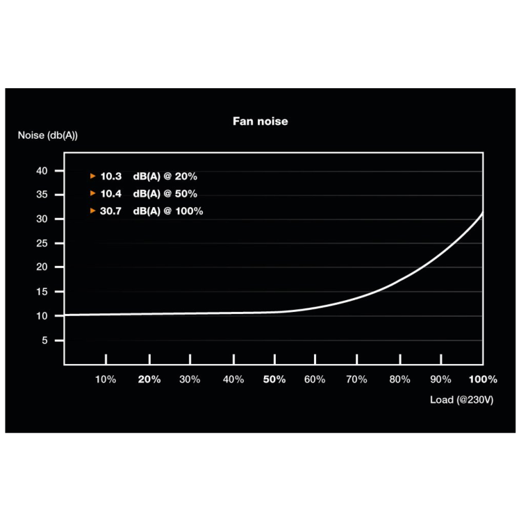 be quiet! System Power 10 850W Non-Modular 80 PLUS Gold Power Supply