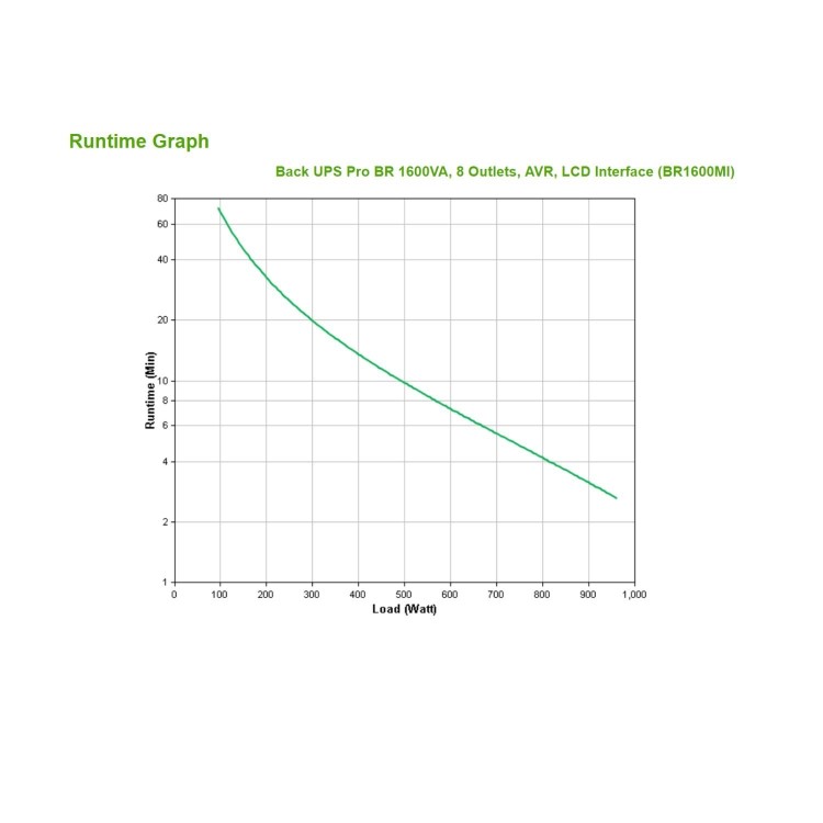 APC BACK-UPS 1600VA 230V Tower