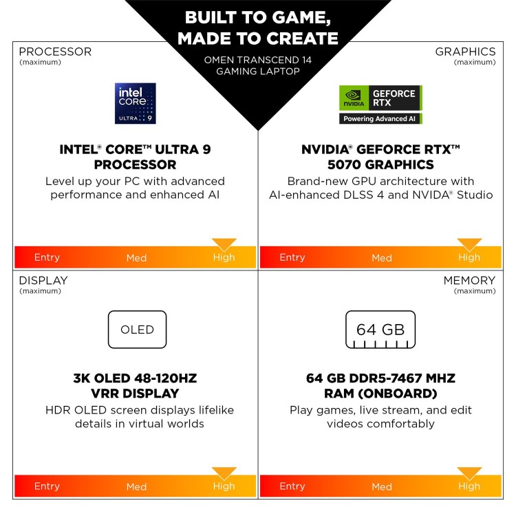 HP OMEN Intel Core Ultra 9 32GB RAM 1TB SSD 120Hz 14 Inch Windows 11 Laptop