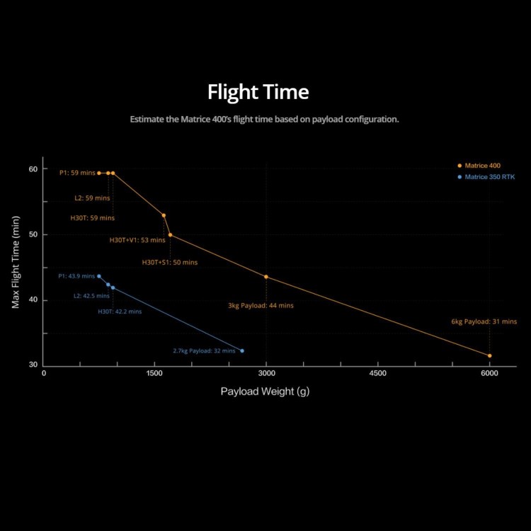 DJI Matrice 400 Drone with RC Plus 2 with 1 Year Auto-activated DJI Plus Care Plan