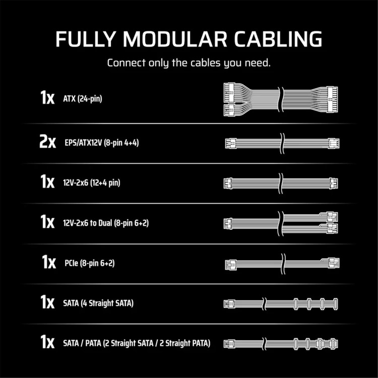 CORSAIR 750W RMe SERIES, RME750E PSU, GOLD CERTIFIED, FULLY MODULAR