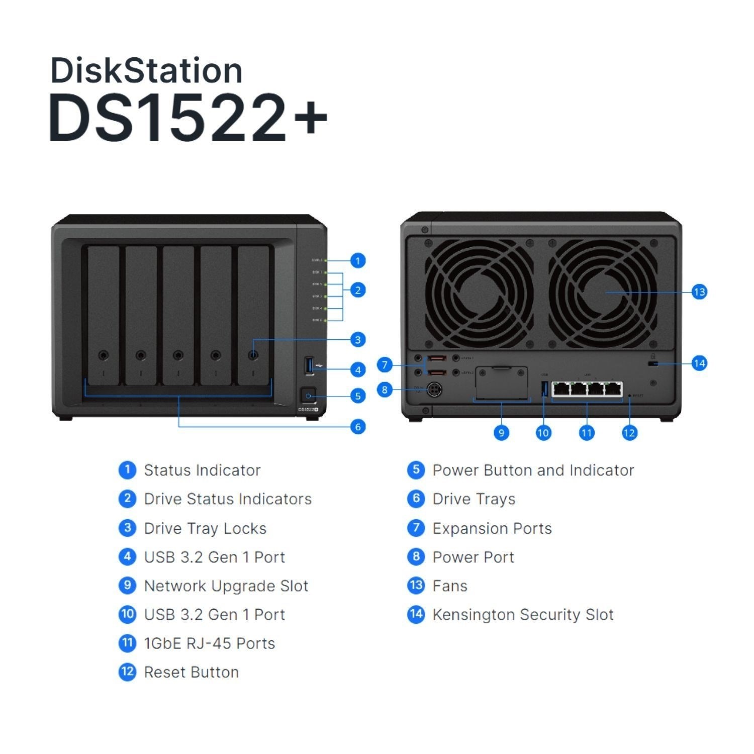 Synology DiskStation DS1522+ 8GB RAM with 20TB Installed Storage 5 Bay ...