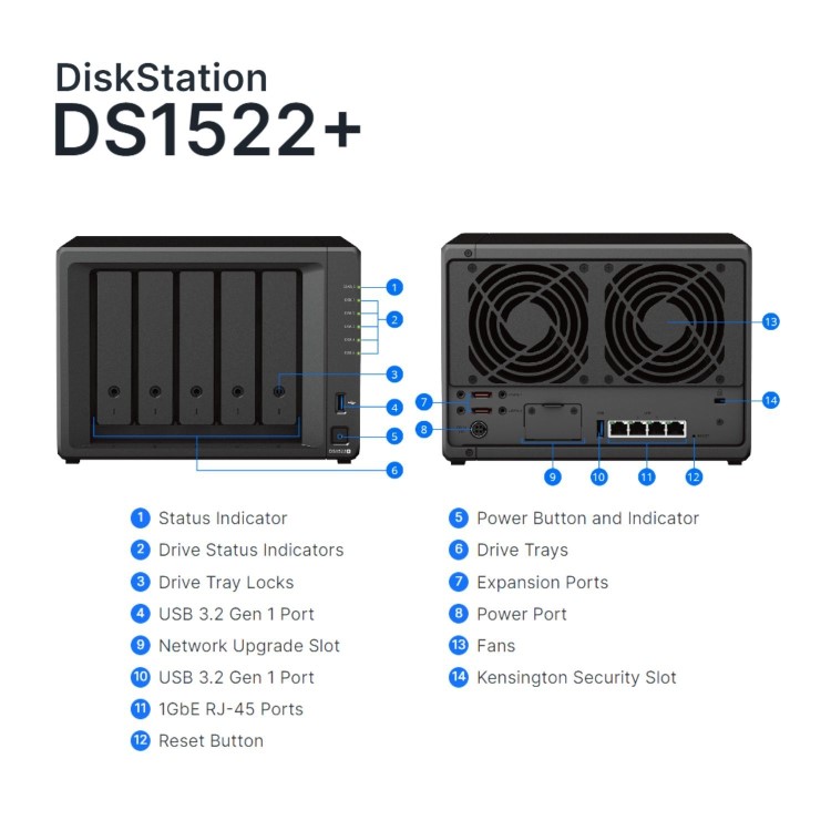 Synology DiskStation DS1522+ 8GB RAM with 30TB Installed Storage 5 Bay SATA Desktop NAS