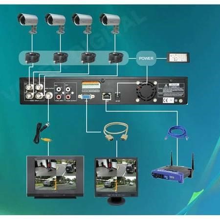 Dvr Complete Setup DVR Remote Full Set Up - GBP49 - Laptops Direct
