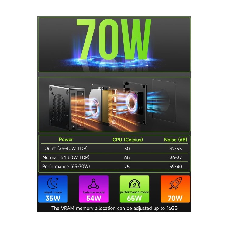 GMKTec NucBox K11 AMD Ryzen 9 8945HS 16GB RAM 1TB SSD Windows 11 Pro Desktop PC