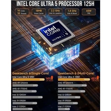 ミニPC GMKtec K9 Core Ultra5 125H 32GB/1TB GMKTec NucBox K9 Intel Core Ultra 5-125H 32GB RAM 1TB SSD Mini PC