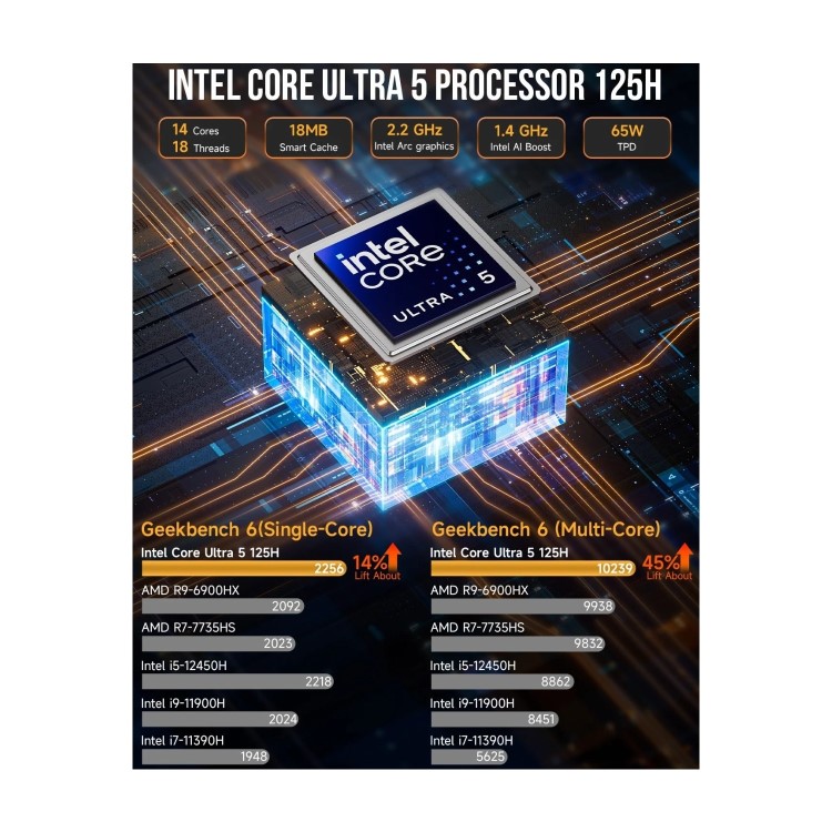 GMKTec NucBox K9 Intel Ultra 5 125H 16GB RAM 1TB SSD Windows 11 Pro Desktop PC