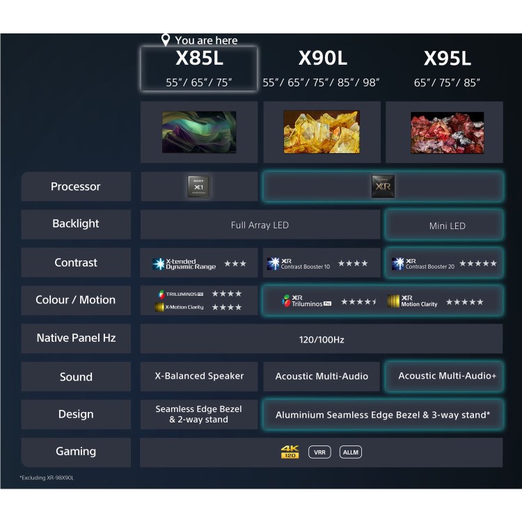Sony X85L 75 inch 4K Smart TV