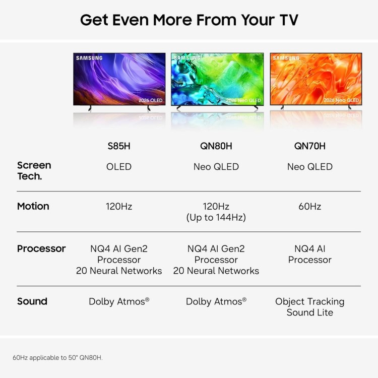 Samsung QE100QN80HUXXU 100" Neo QLED 4K Ultra HD Smart TV with Tizen OS  Massive Mini LED HDR Gaming TV Dolby Atmos & AI Smart Features