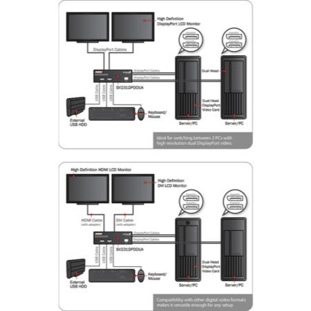 StarTech.com 2 Port Dual DisplayPort USB KVM Switch with Audio & USB 2.0 Hub