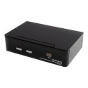 SV231DVIUA 2 Port DVI USB KVM Switch with Audio and USB 2.0 Hub