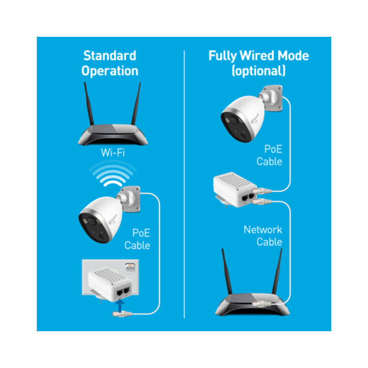 Swann Powered Wi-Fi Camera