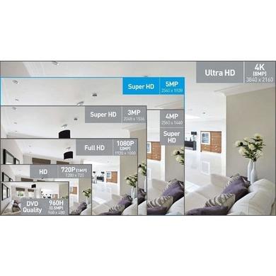 GRADE A1 - Swann CCTV System - 8 Channel 5MP NVR with 8 x 5MP Thermal Sensing Cameras & 2TB HDD