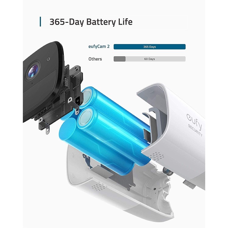 GRADE A2 - EufyCam 2 1080p HD Wireless Add on Camera 