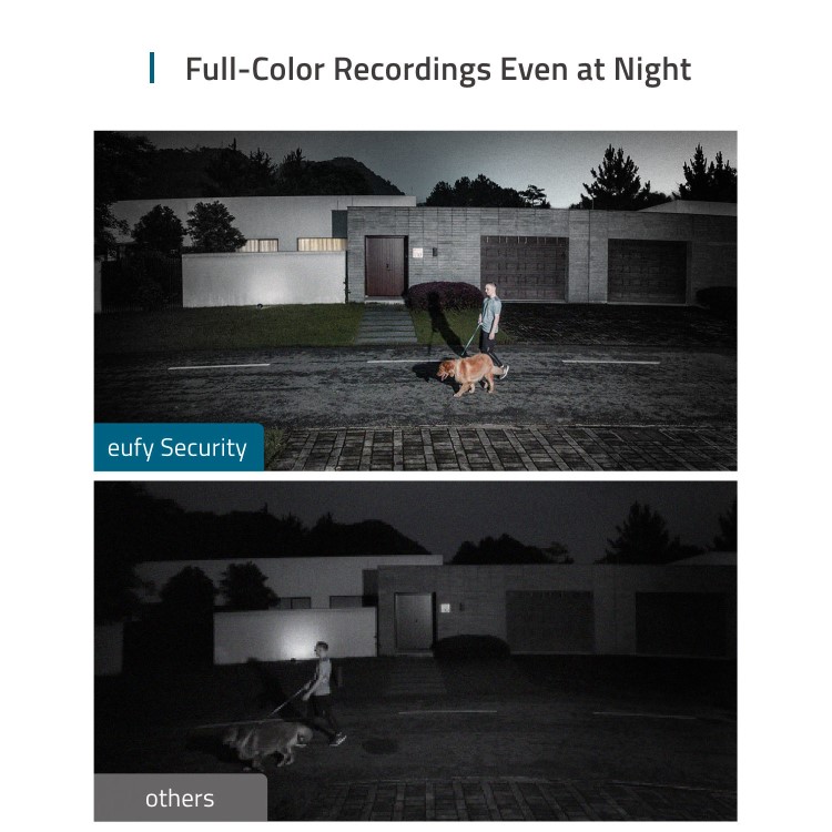 Eufy 2K Ultra HD Floodlight Camera White