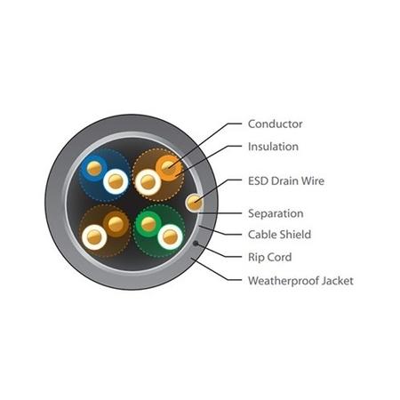 Ubiquiti Tough CAT5 Cable - Double shielded for outdoor 