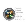 Ubiquiti Tough CAT5 Cable - Double shielded for outdoor 