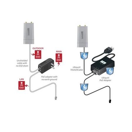 Ubiquiti Tough CAT5 Cable - Double shielded for outdoor 