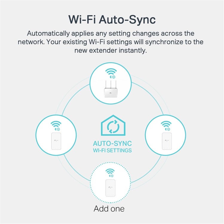 TP-Link TL-WPA7517 KIT V2 Wi-Fi Kit - Powerline adapter kit - GigE HomePlug AV HPAV