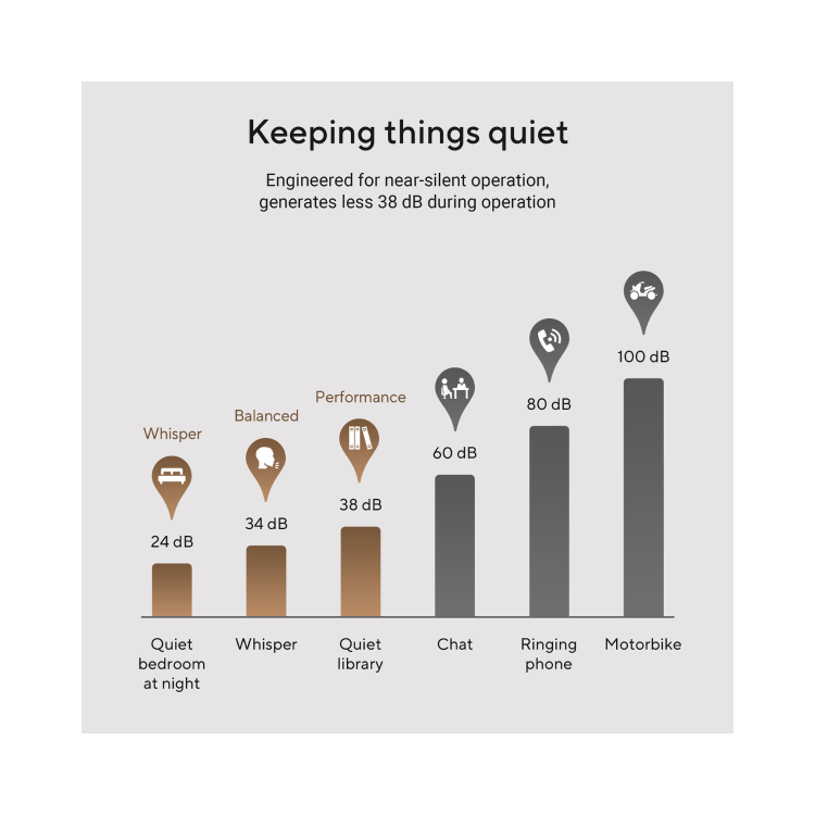 Asus V500 Mini Tower Intel Core i5-13420H 8GB RAM 512GB SSD Windows 11 Desktop PC