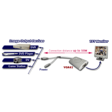 BNC to VGA Convertor