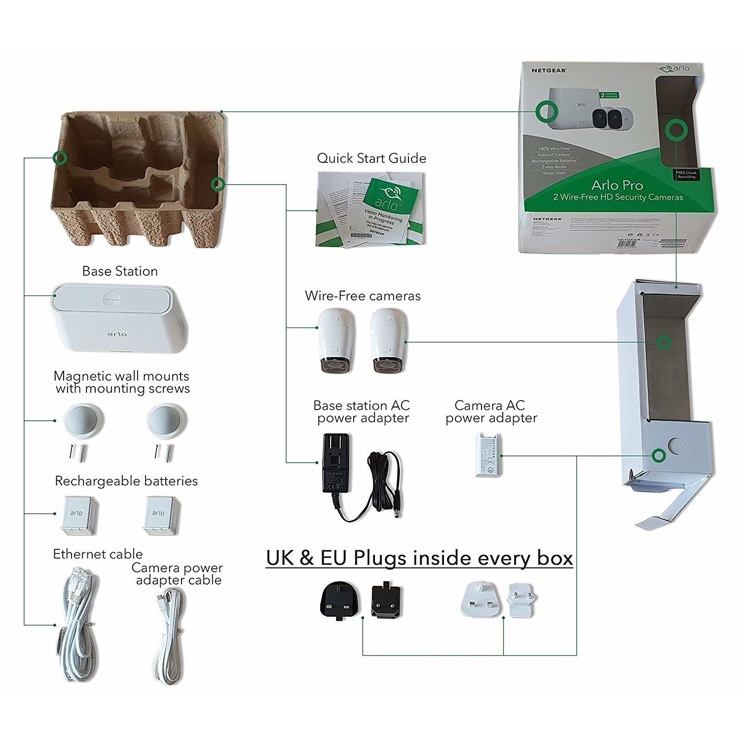 Quickstart guide. Arlo Pro 2. Quick start Guide. CCTV System Kit quick start Guide g.Craftman. Arlo подключение.